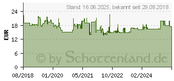 Preistrend fr Bosch Lochsge Progressor for Wood and Metal. 89 mm (2608594235)