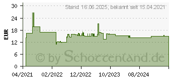 Preistrend fr Bosch Accessories Expert Construction Lochsge 1 Stck 41mm 1St. (2608900460)