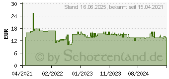 Preistrend fr Bosch Expert Construction Material Lochsge, 40 x 60 mm (2608900459)