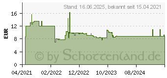 Preistrend fr Bosch - Expert sds plus-7X Hammerbohrer, 11 x 200 x 265 mm (2608900107)