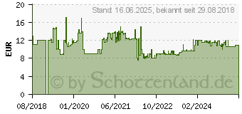 Preistrend fr Bosch Lochsge Progressor for Wood and Metal. 38 mm (2608594211)