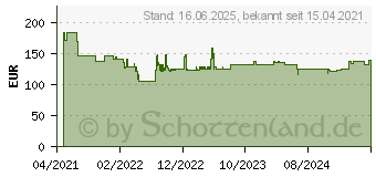 Preistrend fr Bosch Accessories Expert SDS max-8X Hammerbohrer, 12 x 200 x 340 mm,5 Stck (2608900260)