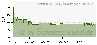 Preistrend fr Bosch Accessories Expert M480 Schleifnetz fr Exzenterschleifer ungelocht Krnung num 2 (2608900685)