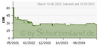 Preistrend fr Bosch Accessories Expert M480 Schleifnetz fr Exzenterschleifer ungelocht Krnung num 4 (2608900688)