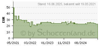 Preistrend fr Bosch Zubehr Expert C470 Schleifblatt Klett Multilochung K220 -... (2608901142)