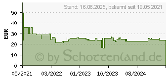 Preistrend fr Bosch Zubehr Expert C470 Schleifblatt Klett Multilochung K400 -... (2608901145)