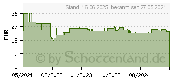 Preistrend fr Bosch Zubehr Expert C470 Schleifblatt Klett Multilochung K150 -... (2608901140)