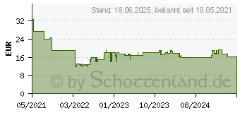 Preistrend fr Bosch Zubehr Expert C470 Schleifblatt Klett 8 Lcher K320 - 125... (2608900915)