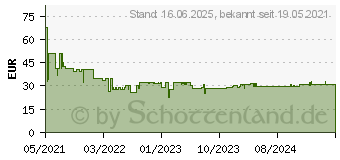 Preistrend fr Bosch Expert M480 Schleifnetz fr Exzenterschleifer, 150 mm, G 220, 50 Stck (2608900703)