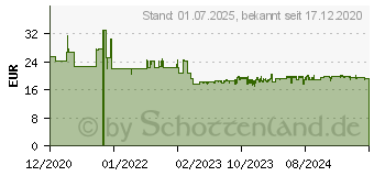 Preistrend fr Brother P-Touch Band TZe-SL651 schwarz auf gelb 24mm / 8m laminiert selbstklebend, original