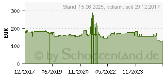 Preistrend fr Zebra DS2278-SR7UMC00AZW