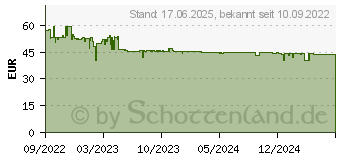 Preistrend fr Bosch IXO 7 Akku-Schrauber (06039E0000)