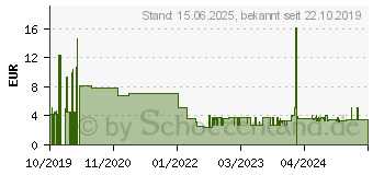 Preistrend fr Bosch L-Boxx Einlage passend fr GKS 10.8 V-LI / GKS 12V-26 (1600A002WU)