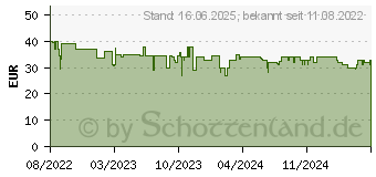 Preistrend fr PDP Rematch Glitch Controller grn (049-023-GG)