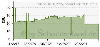 Preistrend fr FISCHER 536869 Betonschraube 12 mm 70 mm Auensechskant 20 St.