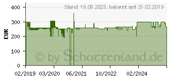 Preistrend fr RYOBI RSH3045U 3000 W Elektro-Leisehcksler (5133004335)