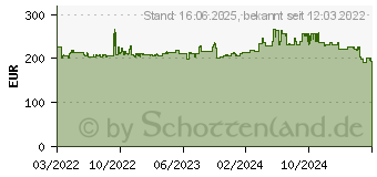 Preistrend fr Metabo Akku-Winkelschleifer WVB 18 LT BL 11-125 Quick ohne Akku ohne Ladegert (613057840)