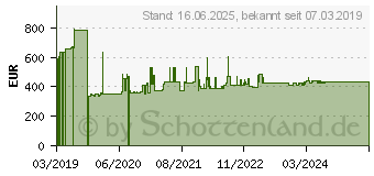 Preistrend fr Knipex 00 21 21 S Elektro Standard Plus Handwerkzeugset