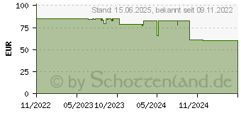 Preistrend fr ENDORFY Navis F240 (EY3B001)