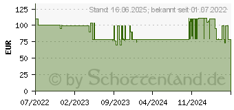 Preistrend fr Bosch Home and Garden EasySaw 18V-70 Akku-Stichsge inkl. Akku, inkl. Ladegert 18V 2.0Ah (0603012002)