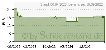 Preistrend fr GLORIA Kohlenmonoxid-Melder KO2D, mit Display (002518.0571)