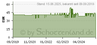 Preistrend fr JOY-iT DPM8605 - DPM Labornetzgert, 0 - 60 V, 0 - 5 A