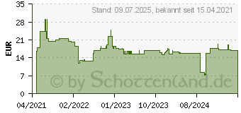 Preistrend fr Bosch Expert SDS plus-7X Hammerbohrer, 5,5 x 400 x 465 mm (2608900070)