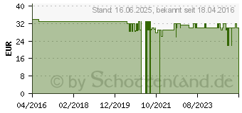 Preistrend fr Alphacool Eiszapfen Anschraubtlle, Verbindung, schwarz (17228)