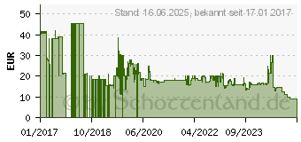 Preistrend fr Hama TV-Wandhalterung TILT, 1 Stern, 200x200 (00118114)