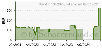 Preistrend fr HP - Dichtung (Packung mit 3) (22J69AA)