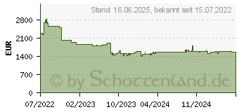 Preistrend fr NEC PE506UL Projektor (60005463)