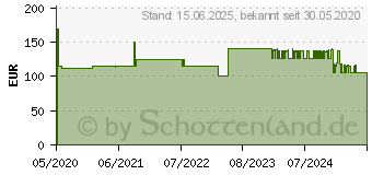 Preistrend fr Silverstone SST-LD03B-AF, Tower-Gehuse, schwarz