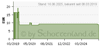 Preistrend fr Inter-tech KT005B, Einbaurahmen, schwarz (88885372)