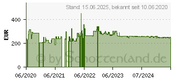 Preistrend fr OWC Mercury Helios 3S Schnittstellenkarte/Adapter PCIe (OWCHELIOS3S)