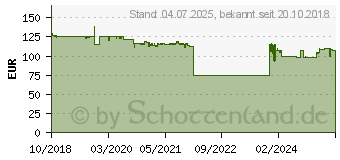 Preistrend fr Microsoft 365 Business Standard, 5 PCs/MACs- 1 Jahr (KLQ-00211)