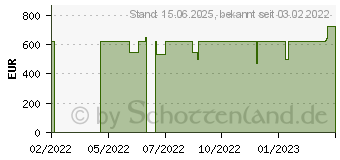 Preistrend fr Lenovo IdeaPad 5 15ALC05 (82LN00UXGE)