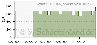 Preistrend fr Lenovo IdeaPad 3 15ALC6 Abyss Blue (82KU01RMGE)