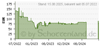 Preistrend fr Sandberg All-in-1 Webcam 2K HD (134-37)