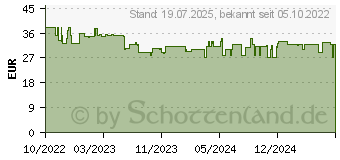 Preistrend fr Philips Lady Shaver Series 6000 Damenrasierer Wei, Lila (BRL136/00)