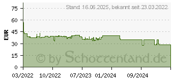 Preistrend fr Braun BT 3340 Bartschneider Akku sw (418030)