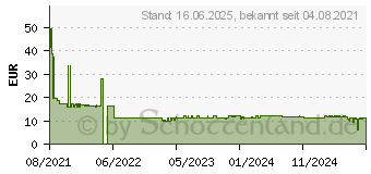 Preistrend fr Canon Nachflltinte GI-43Y gelb (4689C001)