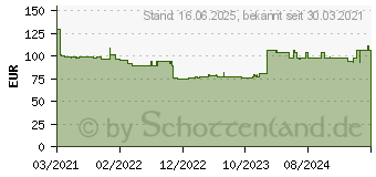 Preistrend fr XEROX Everyday Toner einzeln ersetzt HP L0R13A Cyan 16000 Seiten Kompatibel Toner (006R04219)