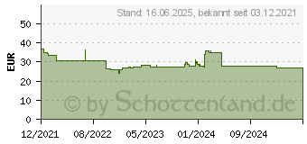 Preistrend fr XEROX Everyday Toner einzeln ersetzt HP 980 (D8J07A) Cyan 6600 Seiten Kompatibel Toner (006R04599)