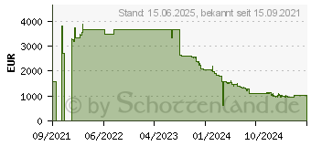 Preistrend fr HP Enterprise 6200F 24G JL724A (JL724A#ABB)