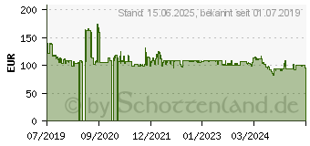 Preistrend fr Grandstream Networks Grandstream GWN7630, Wi-Fi 5, 600Mbps 2.4GHz