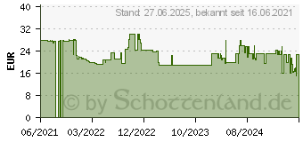 Preistrend fr cellularline Handy-Kfz-Halterung 360 drehbar