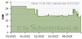 Preistrend fr Targus SafePort Schultergurt fr Targus Tablet-Hllen rutschfest (THA101GLZ)