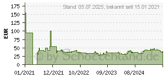 Preistrend fr Grandstream Networks Grandstream GRP-2601, VoIP-Telefon schnurgebunden (GRP2601)