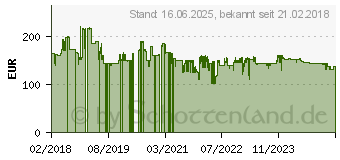 Preistrend fr Ariete Vintage Kchenmaschine grn (00C158804AR0)