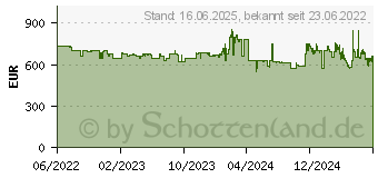 Preistrend fr Dyson V15 Detect Absolute (2022) Stielsauger, Akkubetrieb, 660 Watt (394451-01)